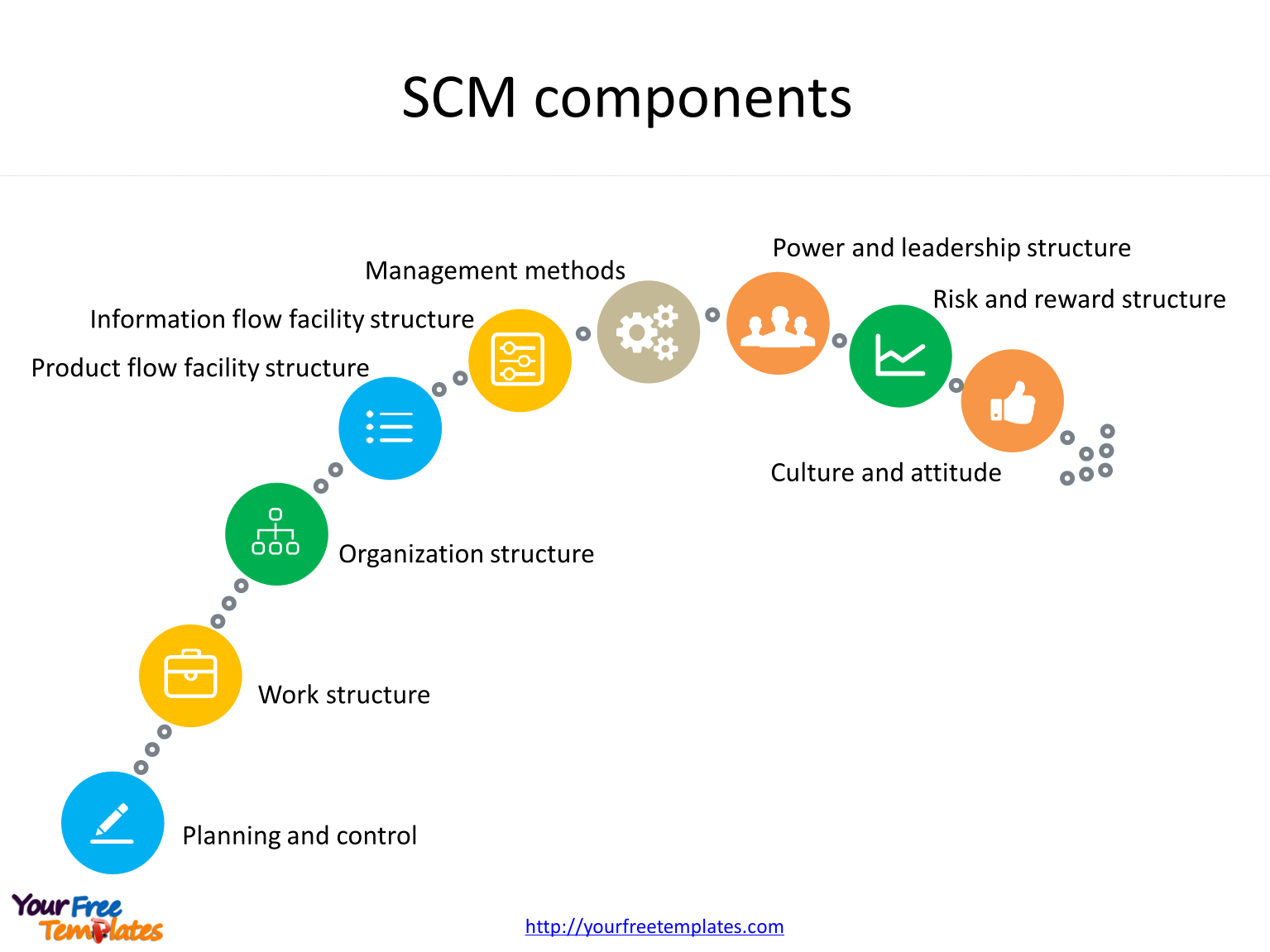 Supply Chain Flow Chart Powerpoint