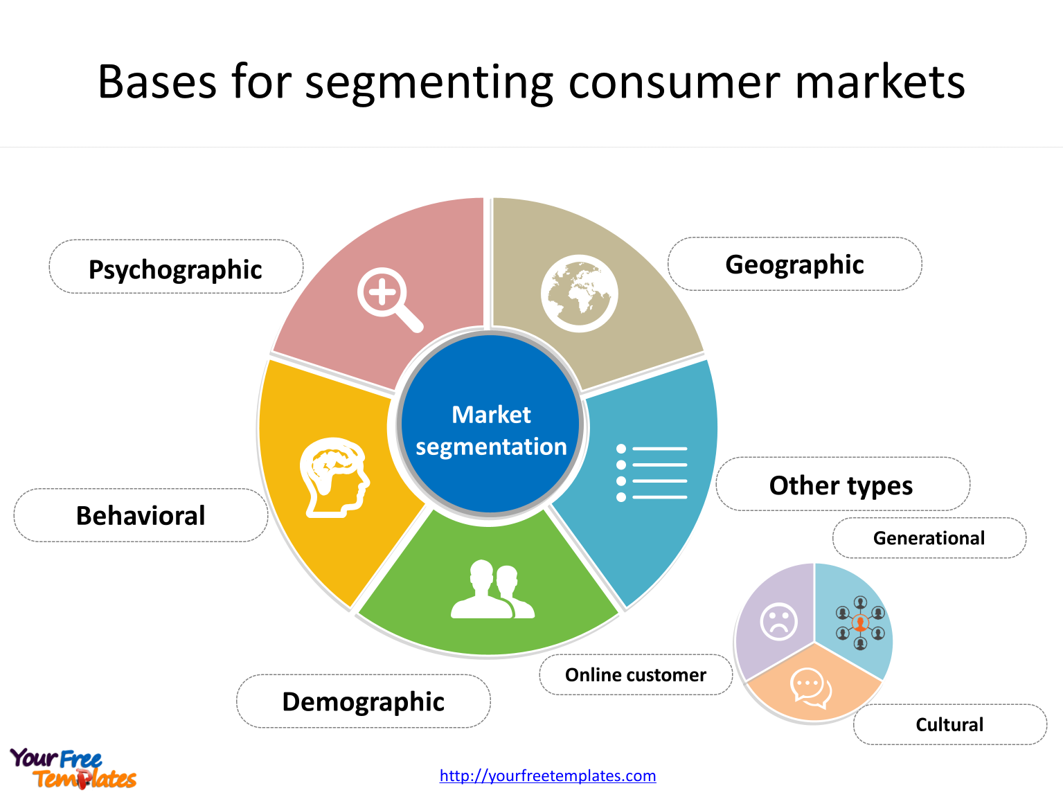 Customer Segmentation Chart