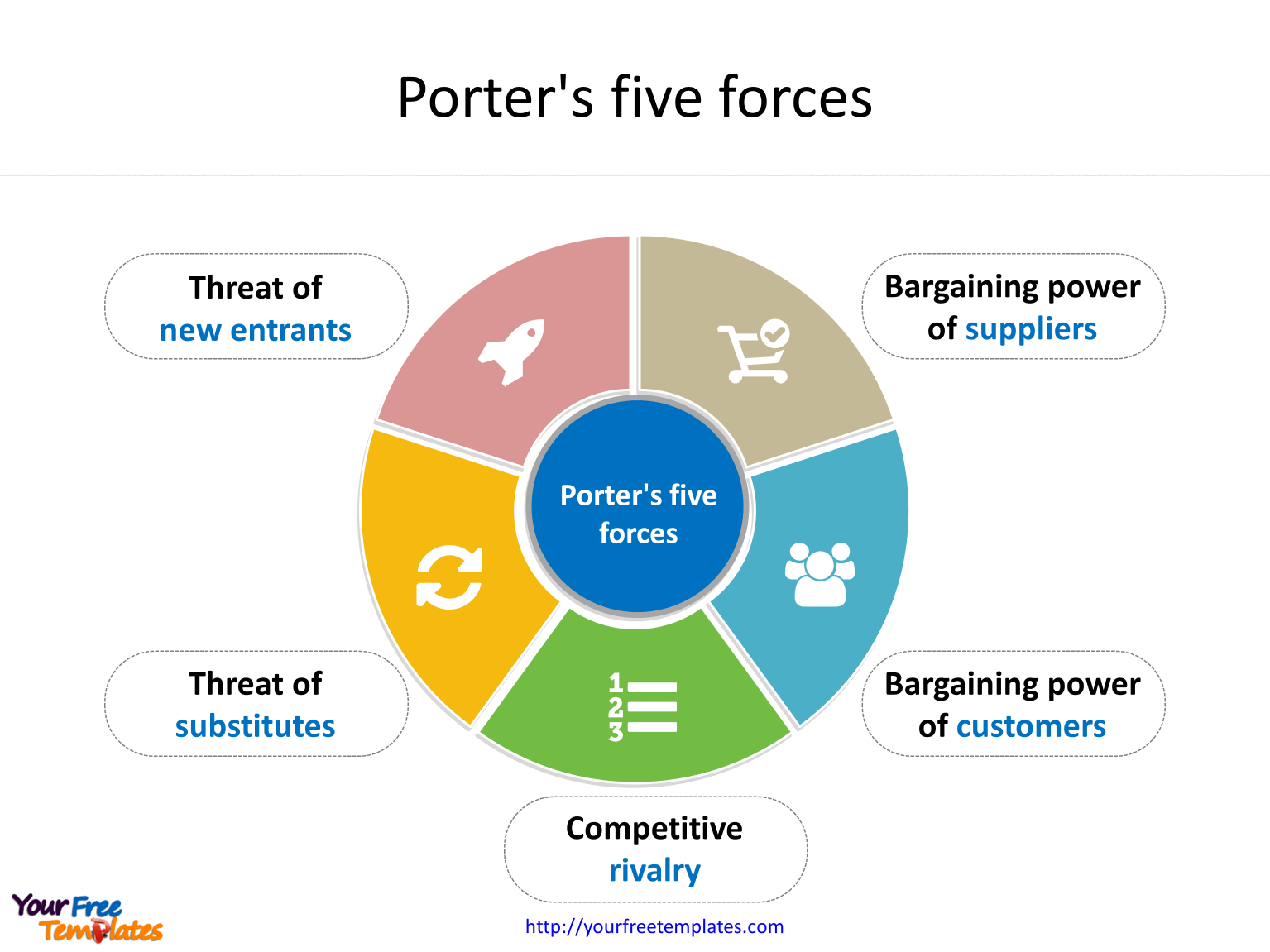 Porter’s five forces template Free PowerPoint Templates