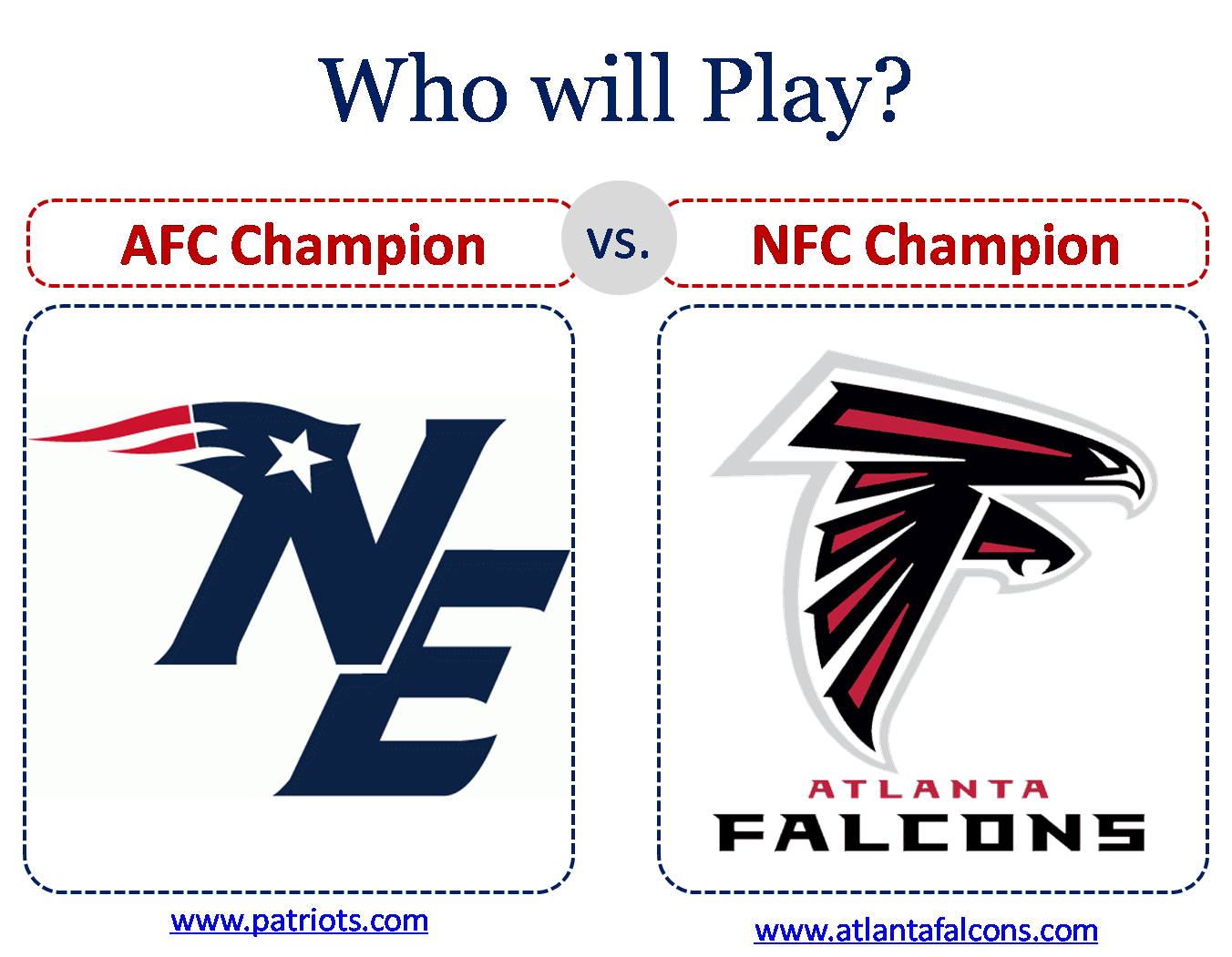Super Bowl Appearances Review from 1967 to 2017 for the two competing teams, namely, the New England Patriots and Atlanta Falcons
