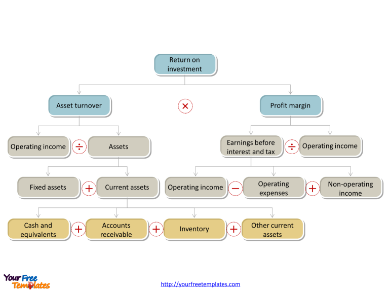 the return on investment (ROI) model in PowerPoint template