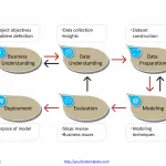 Cross_Industr_Standard_Process_for_Data_Mining