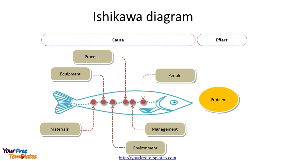 Ishikawa diagram