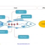 Fishbone_Diagrams_manufacturing_industry