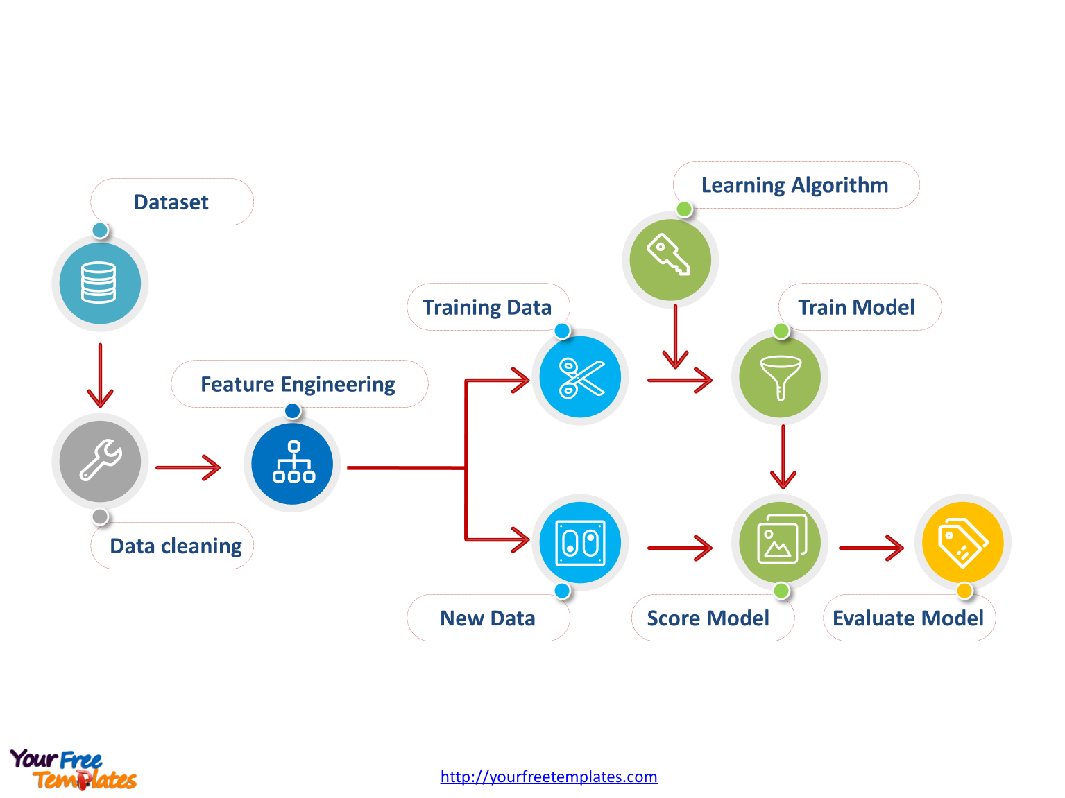 Supervised learning process diagram