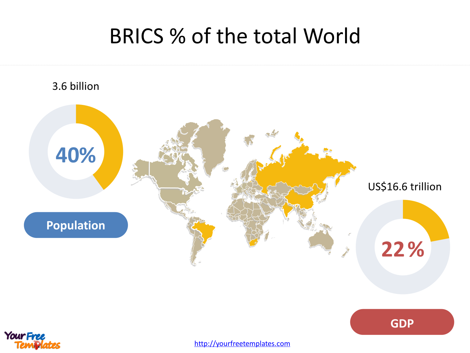 Create maps for BRICS with Pie charts and country outline maps