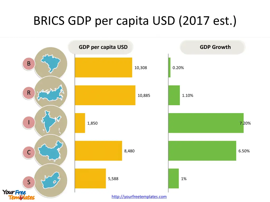 Create maps for BRICS Template 1 Create maps