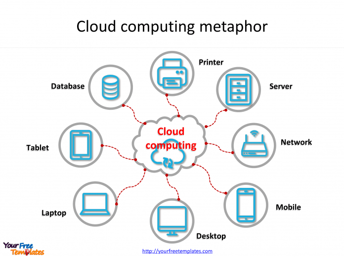 Cloud computing with icons linking to the cloud on the Cloud computing PowerPoint templates