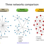 Blockchain_technology_networks