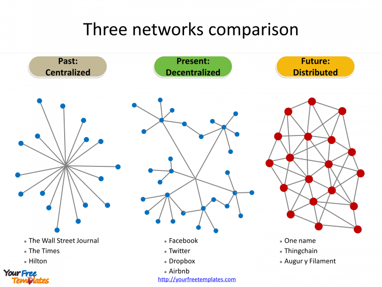 Blockchain technology networks with illustrations for the past, present and the future in PowerPoint templates