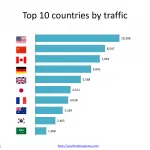 Web_analytics_countries_by_traffic