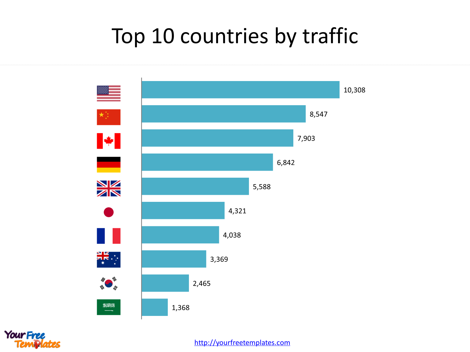 Web analytics for top countries by traffic in Web analytics PowerPoint templates