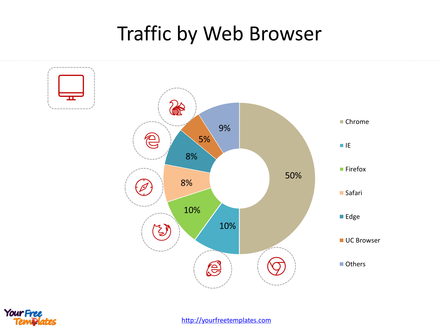 Web analytics for traffic by Web Browsers in the Web analytics PowerPoint templates