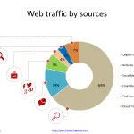 Web_analytics_for_traffic_by_sources
