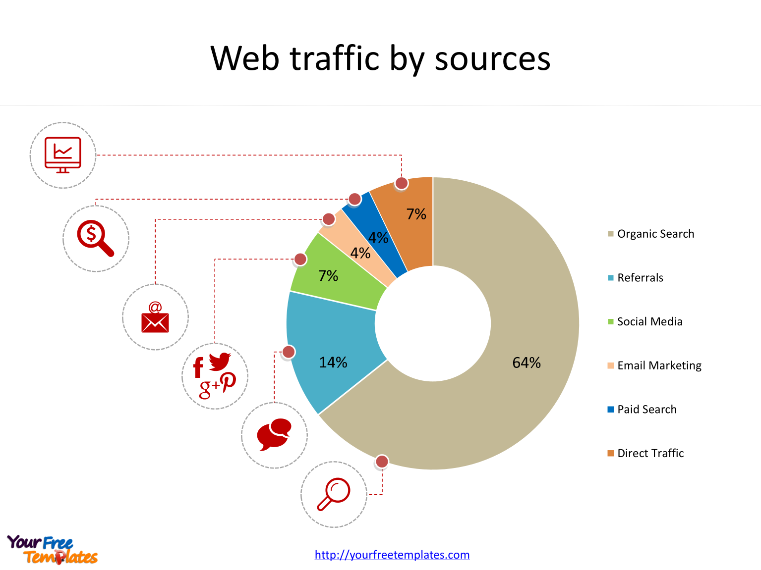 Web analytics for traffic by sources in the Web analytics PowerPoint templates
