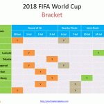 2018_FIFA_World_Cup_Bracket