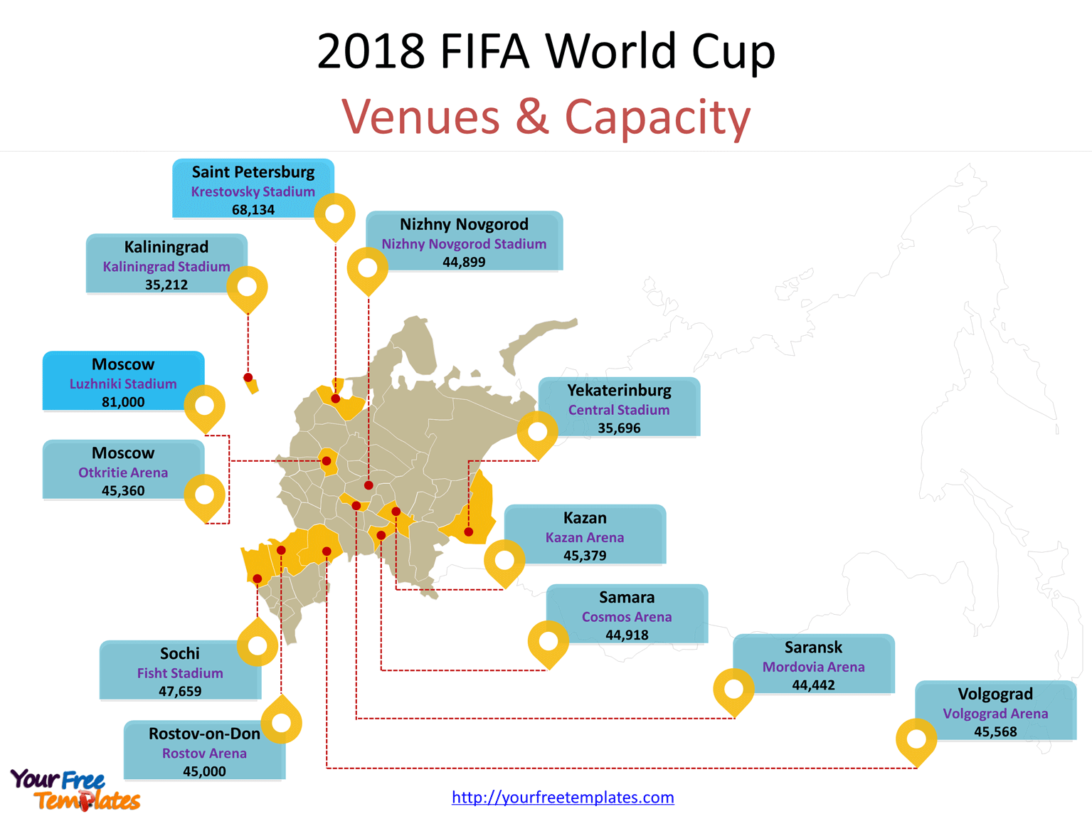 2018 FIFA World Cup with Venues & Capacity in the 2018 FIFA World Cup PowerPoint templates