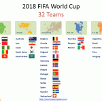 2018_FIFA_World_Cup_teams