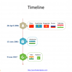 Shanghai_Cooperation_Organisation_timeline