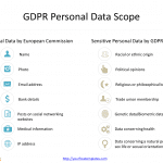 General_Data_Protection_Regulation_Scope