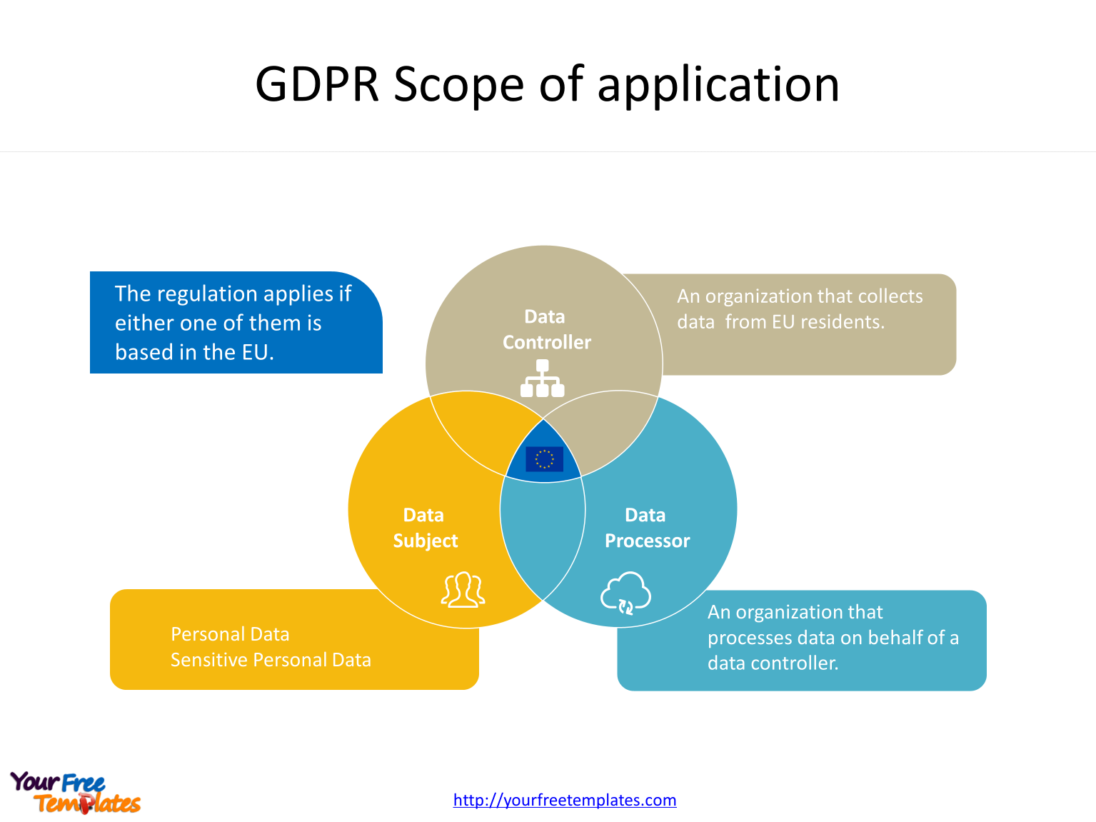 General Data Protection Regulation with 3 Subjects of GDPR compliance in the General Data Protection Regulation PowerPoint templates