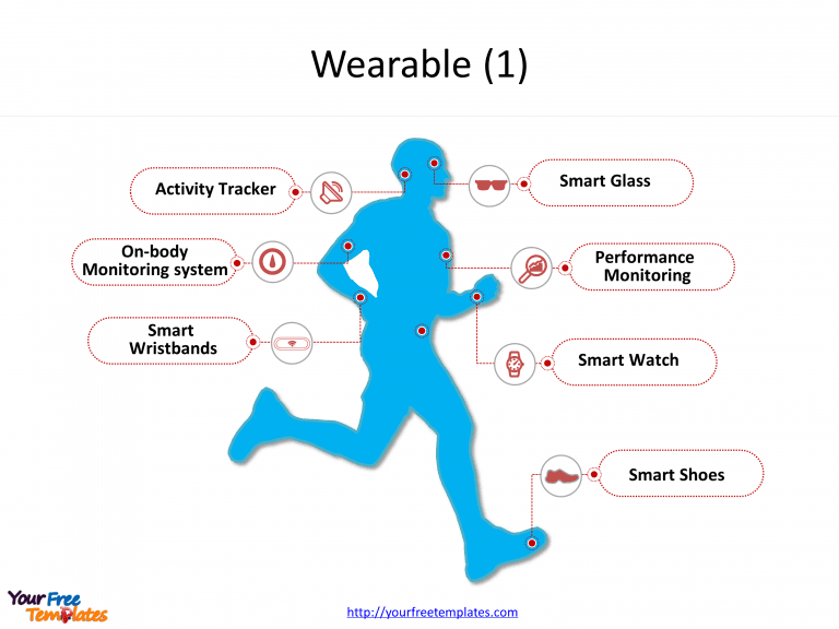 Internet of things with icons and human body to illustrate what is the Internet of things for wearables