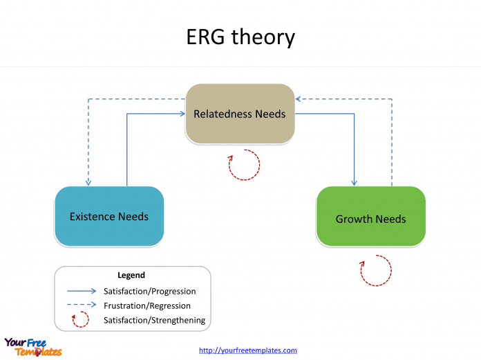 ERG theory of three levels