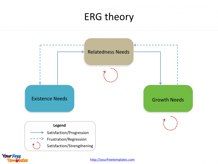 ERG theory of three levels