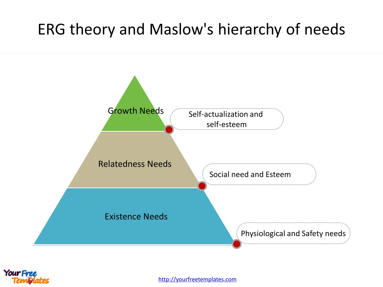 ERG theory fitted into Maslow’s hierarchy of needs
