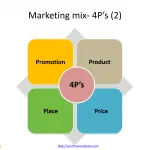 Marketing-mix-template