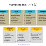 Marketing-mix-template-2