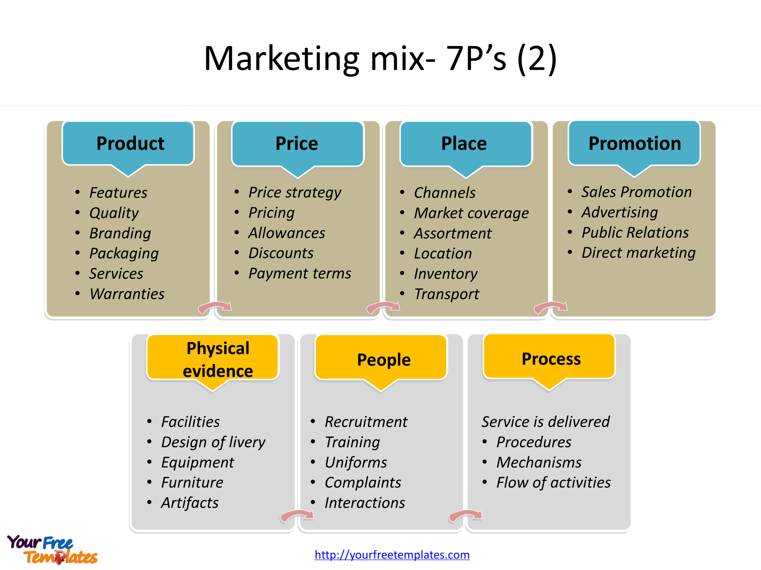 Marketing mix презентация