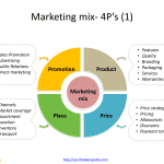 Marketing-mix1