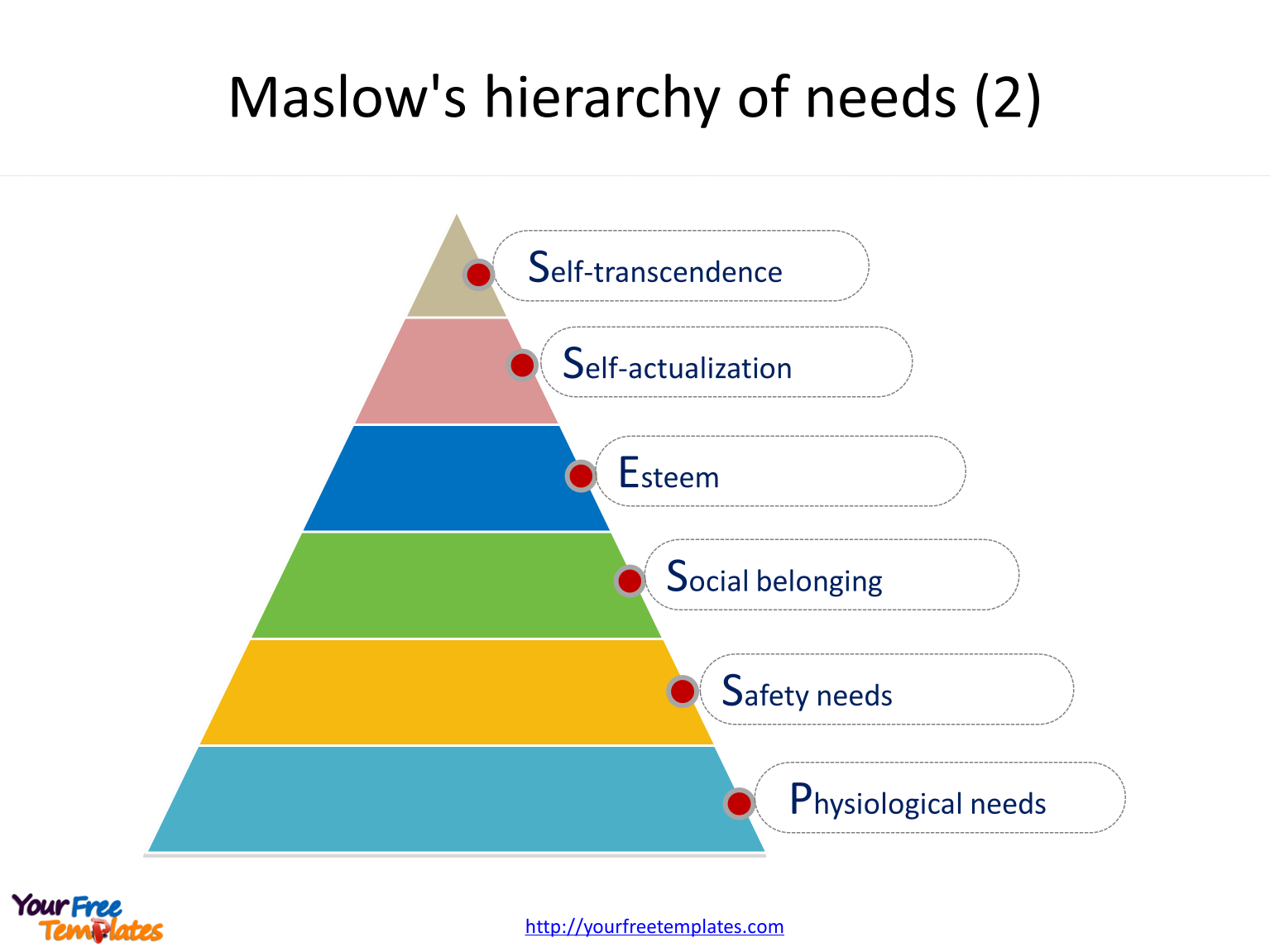 Maslow’s hierarchy of needs of six levels