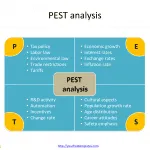 PEST-analysis-template