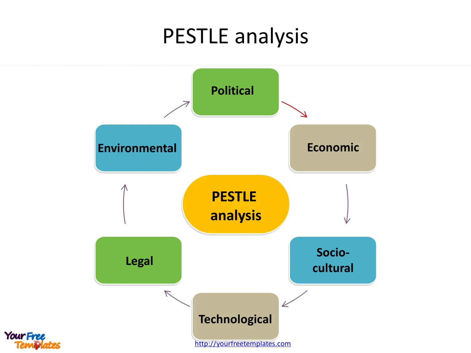 PEST analysis template - Free PowerPoint Template