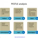 PESTLE-analysis-template