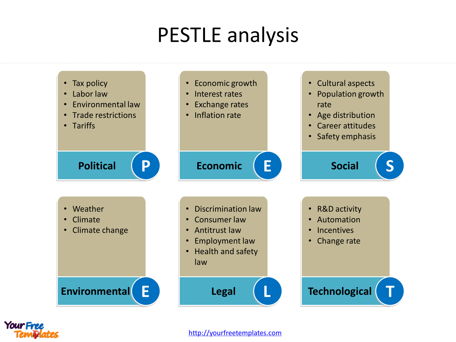 PESTLE analysis template of Political, Economic, Social, Technological, Legal and Environmental factors.