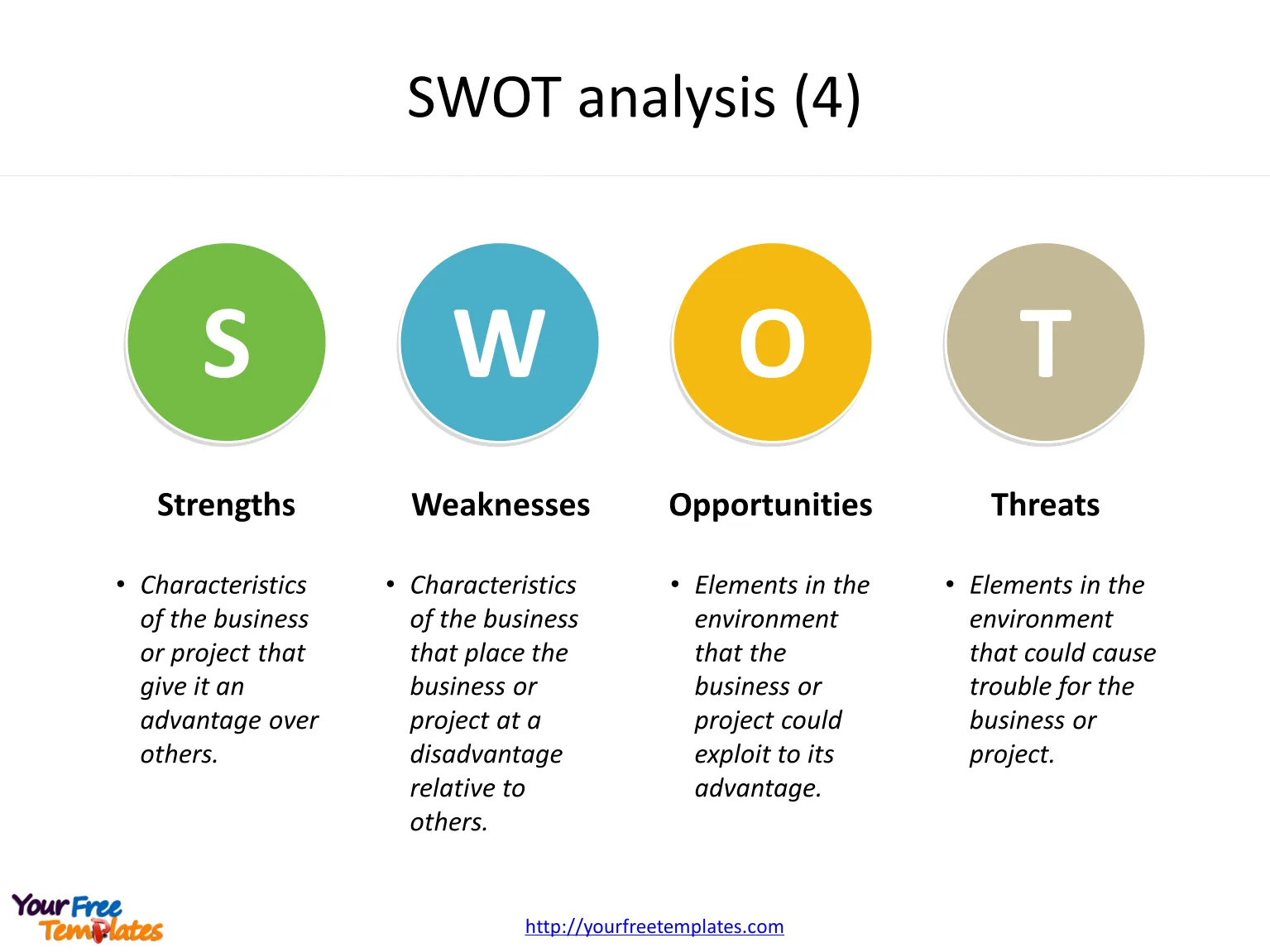 free swot analysis template slides for powerpoint