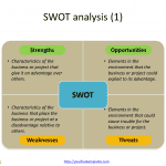 SWOT-analysis1