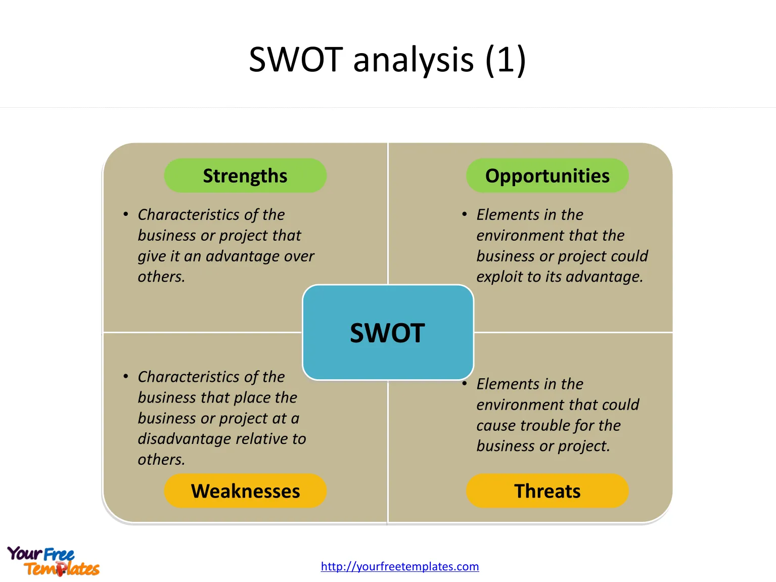 SWOT analysis diagram