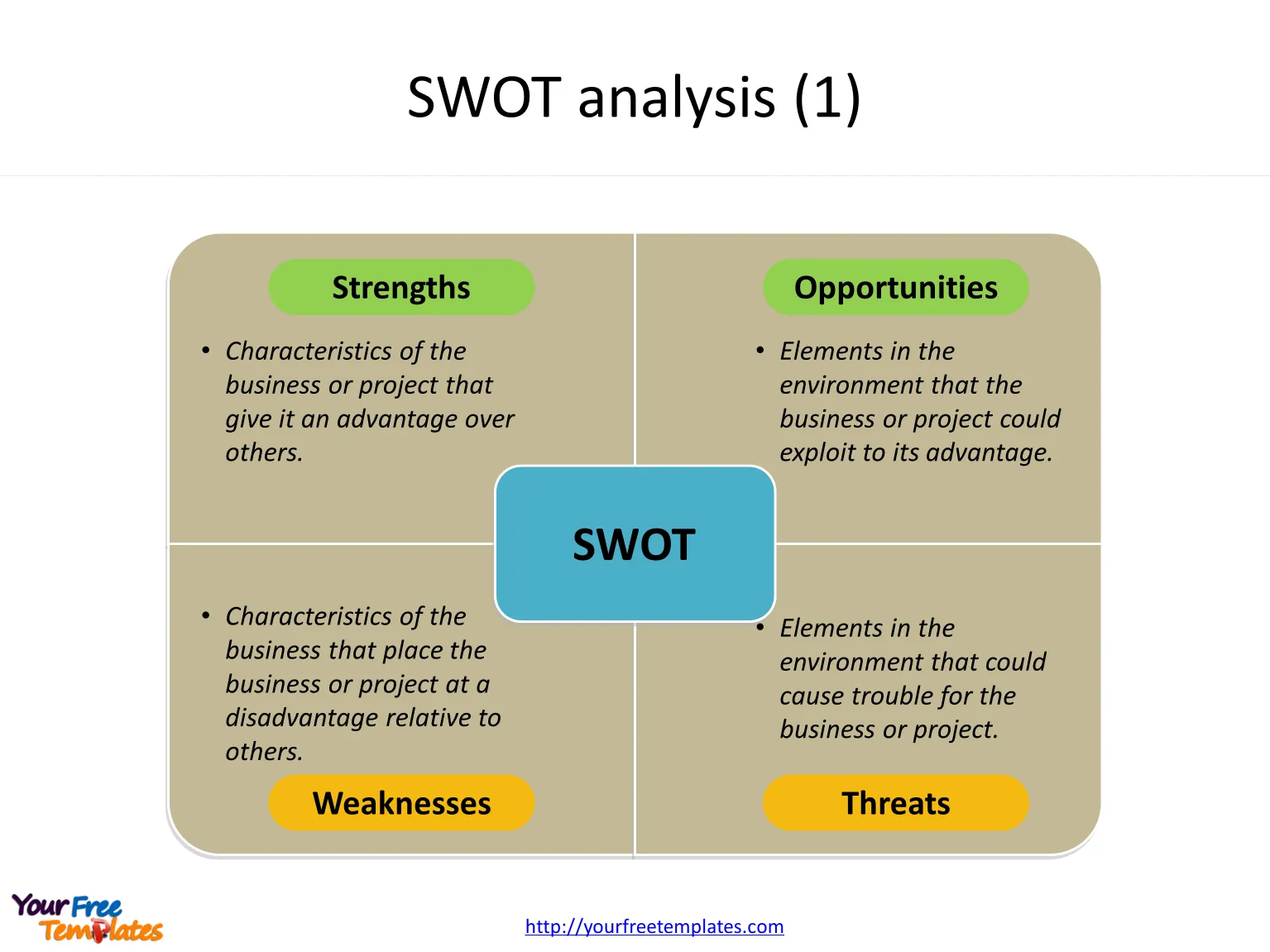 Sample SWOT Analysis PowerPoint