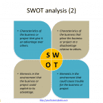 SWOT-analysis2