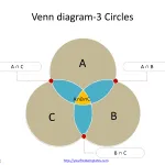 Venn-diagram-template