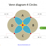 Venn-diagram-with-four-circles