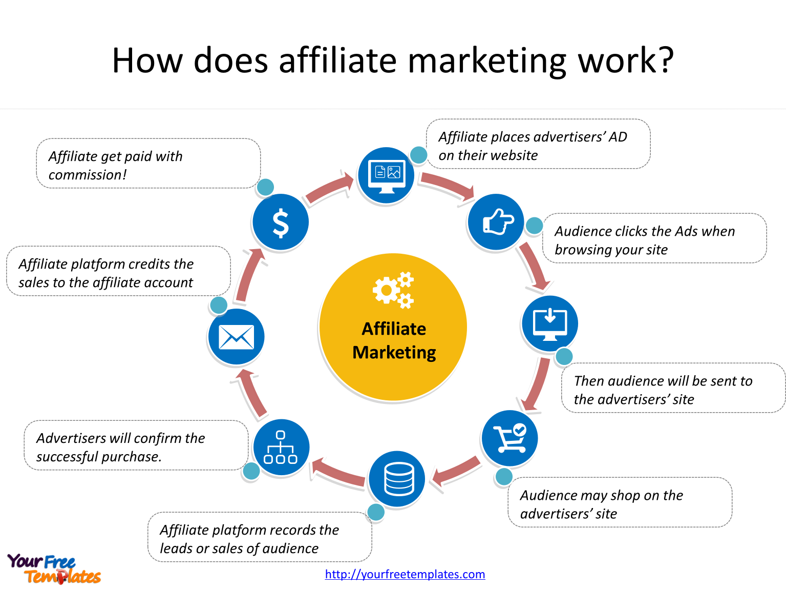 Affiliate marketing template - Free PowerPoint Template