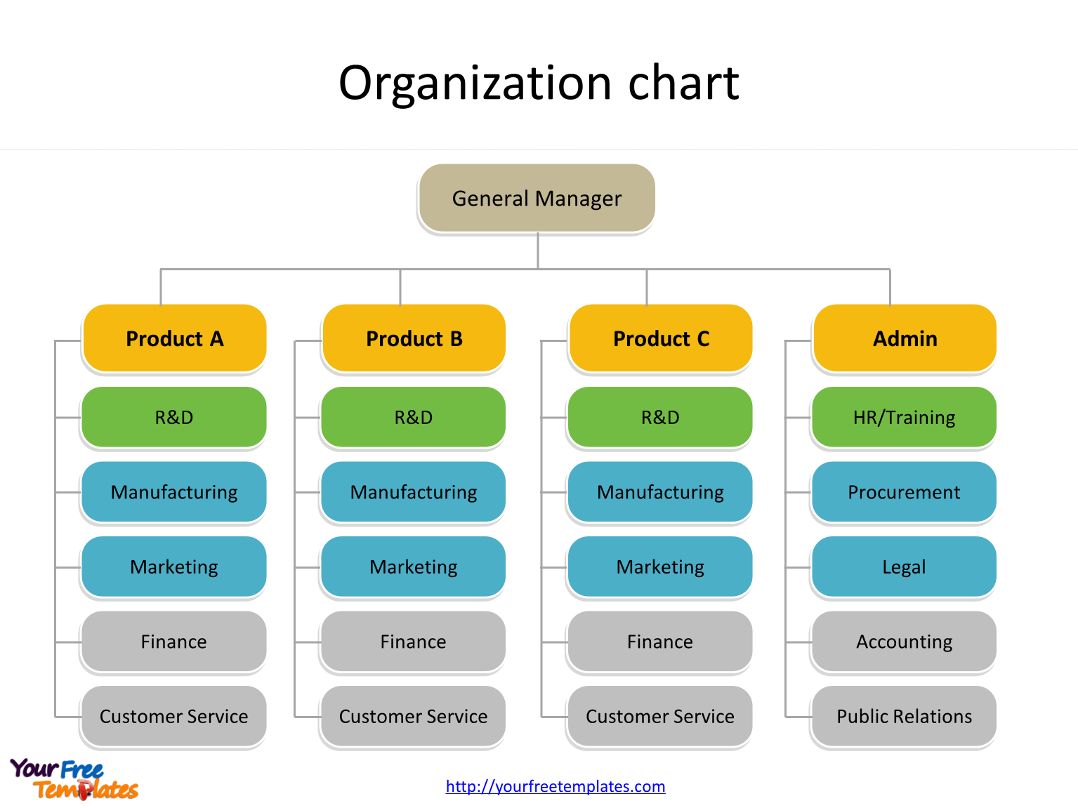 Organization chart template with hierarchy structure.