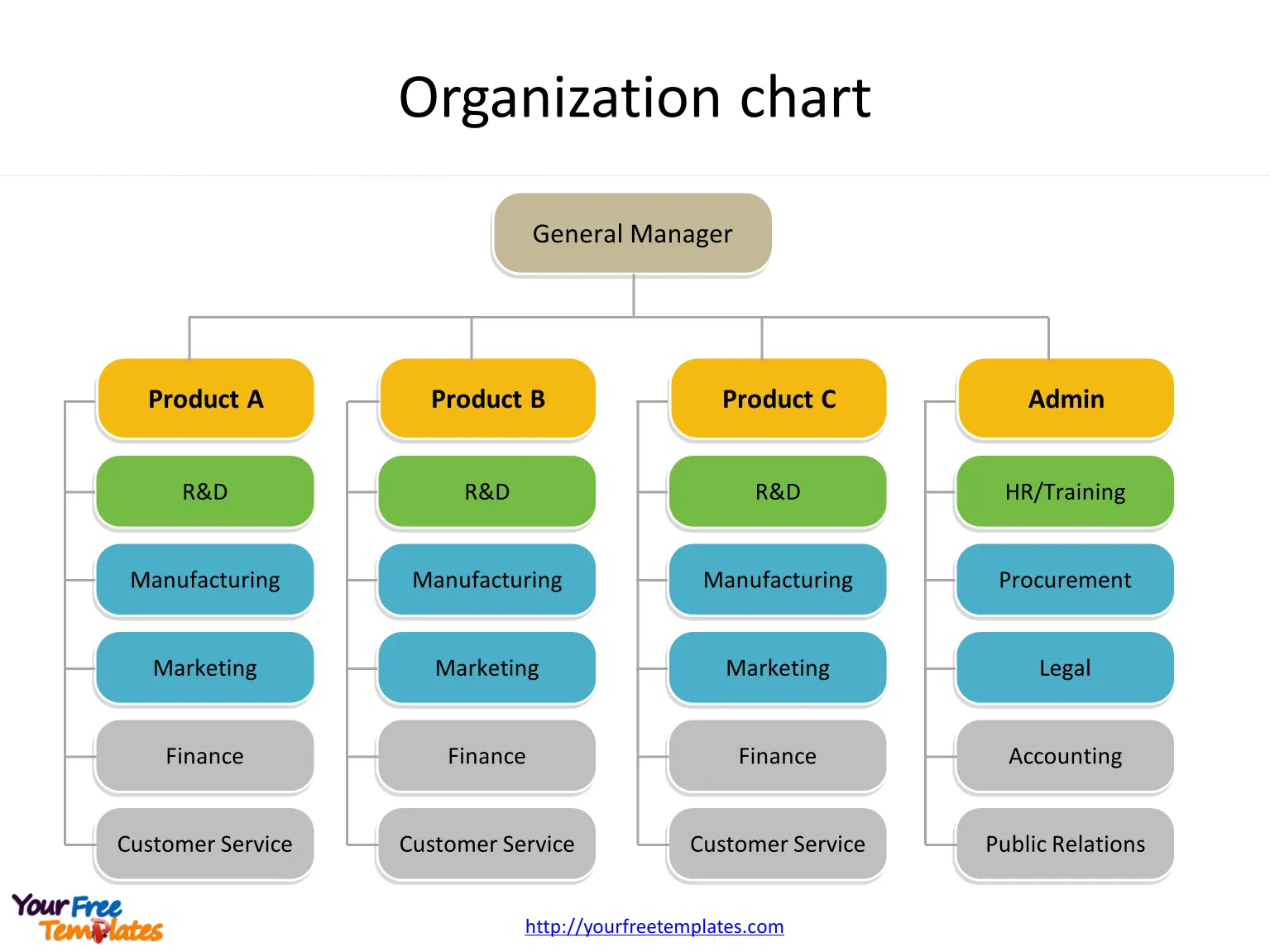 organizational chart template powerpoint free download