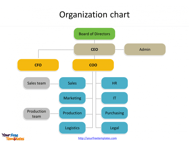 Organization chart diagram