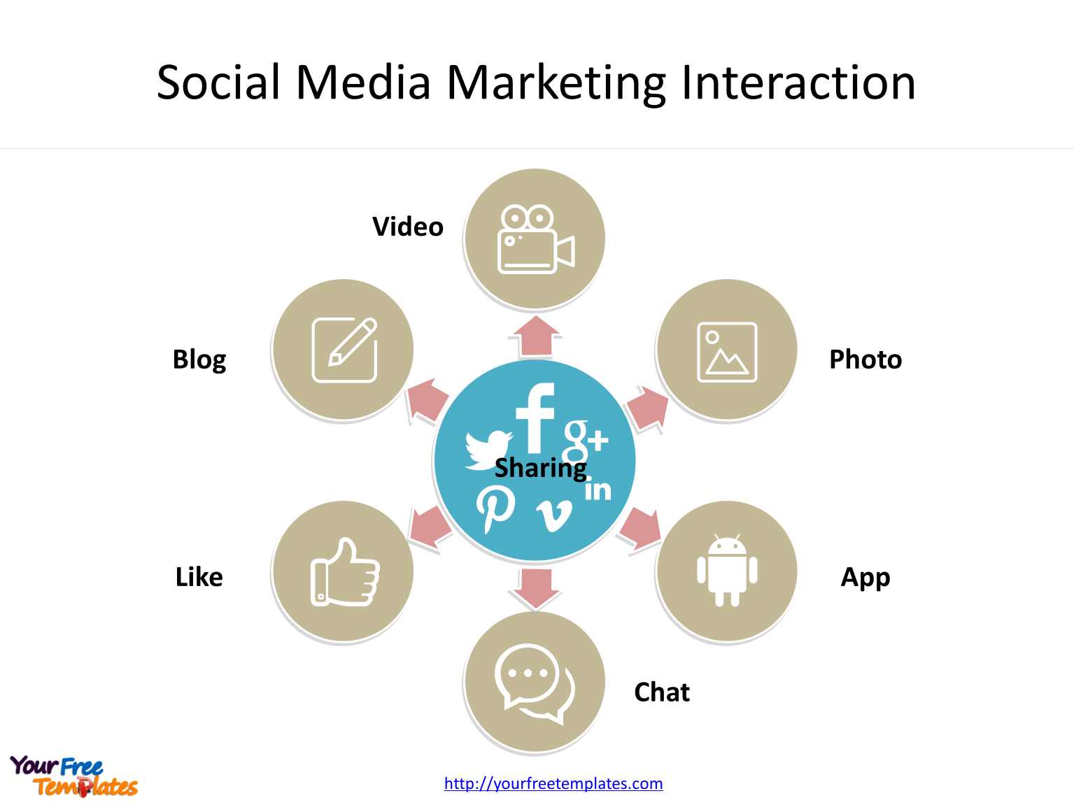 Social media marketing diagram